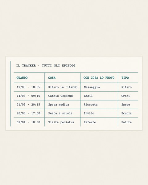 Il tracker con tutti gli episodi
