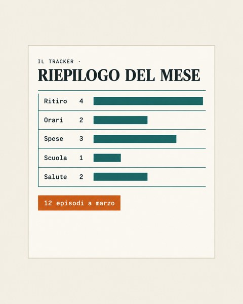 Il riepilogo del mese